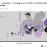Emerging markets developed vs market economic world growth vaneck projections outlook