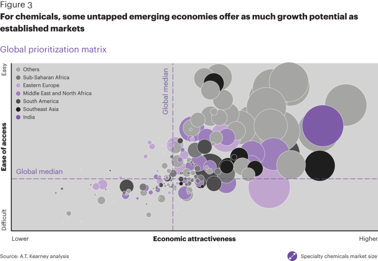 Emerging markets developed vs market economic world growth vaneck projections outlook
