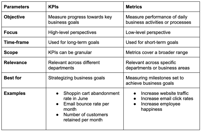 Metrics development business kpis success key proposal three template presentation examples ppt slide powerpoint skip end Metrics development business kpis success key proposal three template presentation examples ppt slide powerpoint skip end