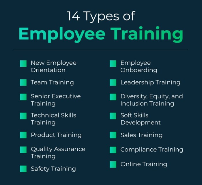 Employee methods conducted commonly