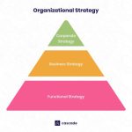 Matrix strategic opportunity products portfolio strategy growth marketing strategies markets diagram management market development penetration quadrant vs current diversification four