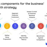 Strategic explosive nuances infographics managementguru americanexpress inbound roadmap