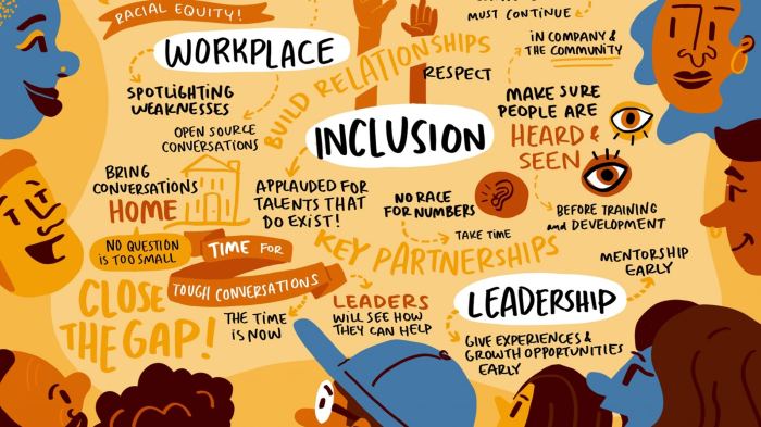Diversity training program february june posted effective
