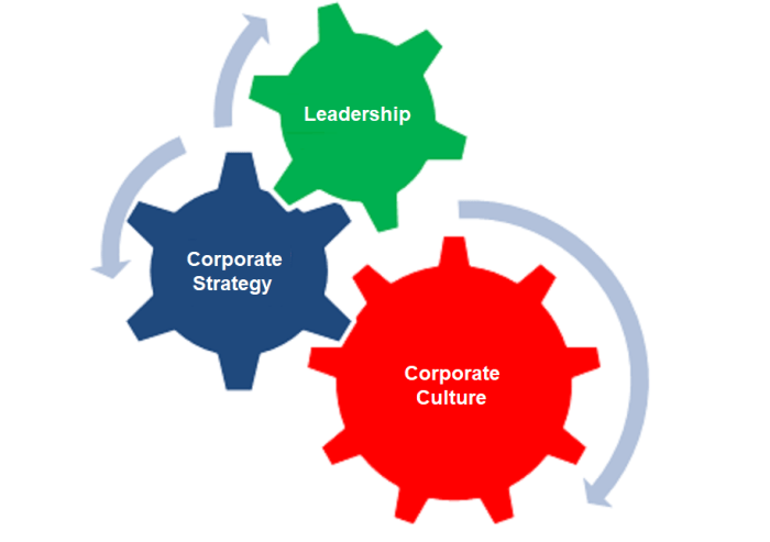 Hrfuture