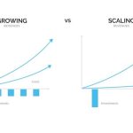 Business scaling growth scale cloudways follow