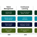 Training corporate company workplace helps add