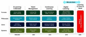 Training corporate company workplace helps add