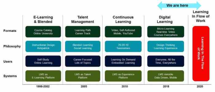 Training corporate company workplace helps add