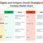 Inorganic growth organic vs business marketing machine strategies